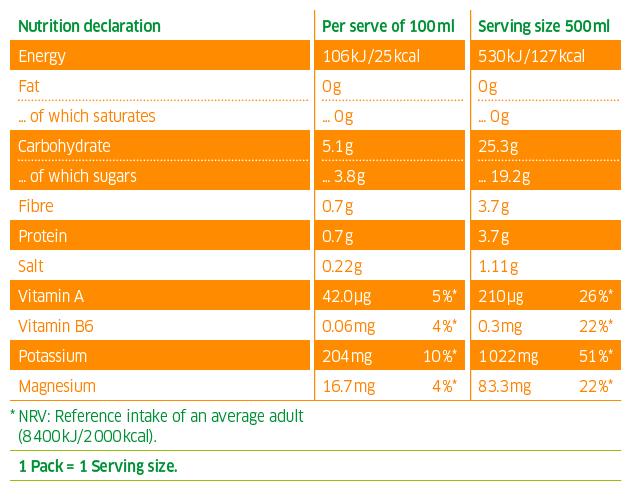 coconut water apricot nutrition Kokoswasser Apricot 500ml