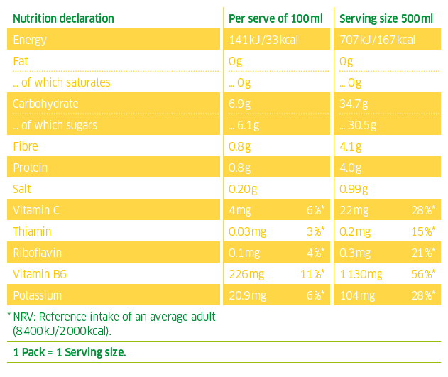 coconut water banana nutrition Kokoswasser Banane 500ml