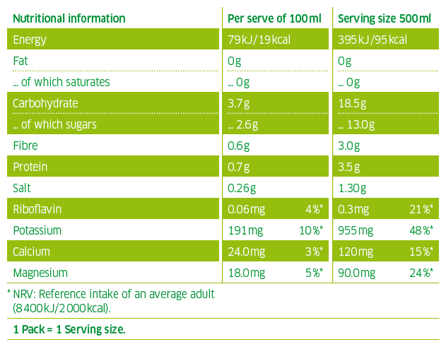 coconut water pure nutrition Kokoswasser pur 100ml