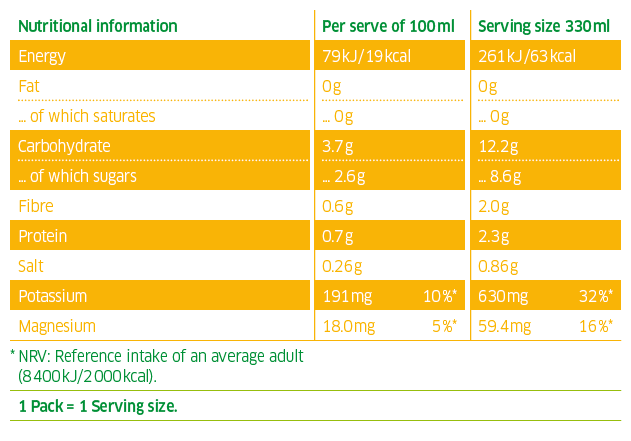 coconut water mango nutrition Kokoswasser Mango 330ml