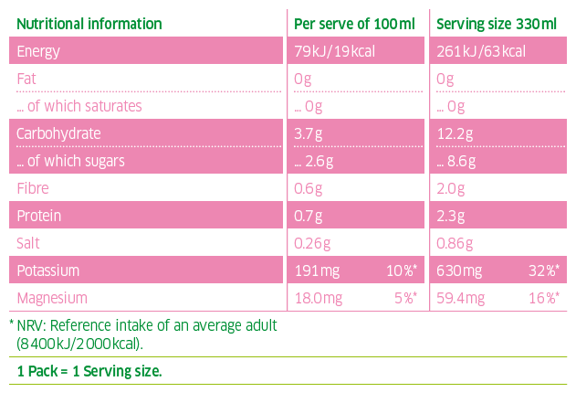 coconut water greentea peach nutrition Kokoswasser 330ml