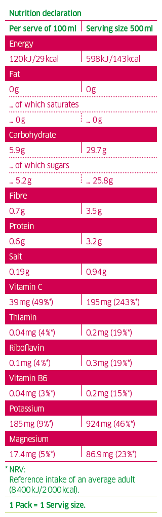 coconut water pineapple acerola nutrition Kokoswasser Ananas