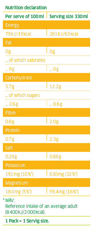 coconut water mango nutrition Kokoswasser Mango